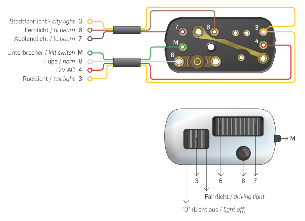 Scooter Center Conversion-Lichtschalter, Belegung und Funktion